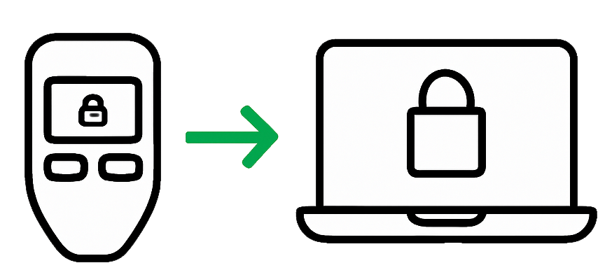 Trezor Suite login process